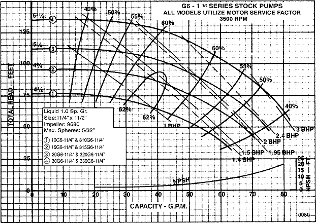 G6 - 11/4 Series Chart